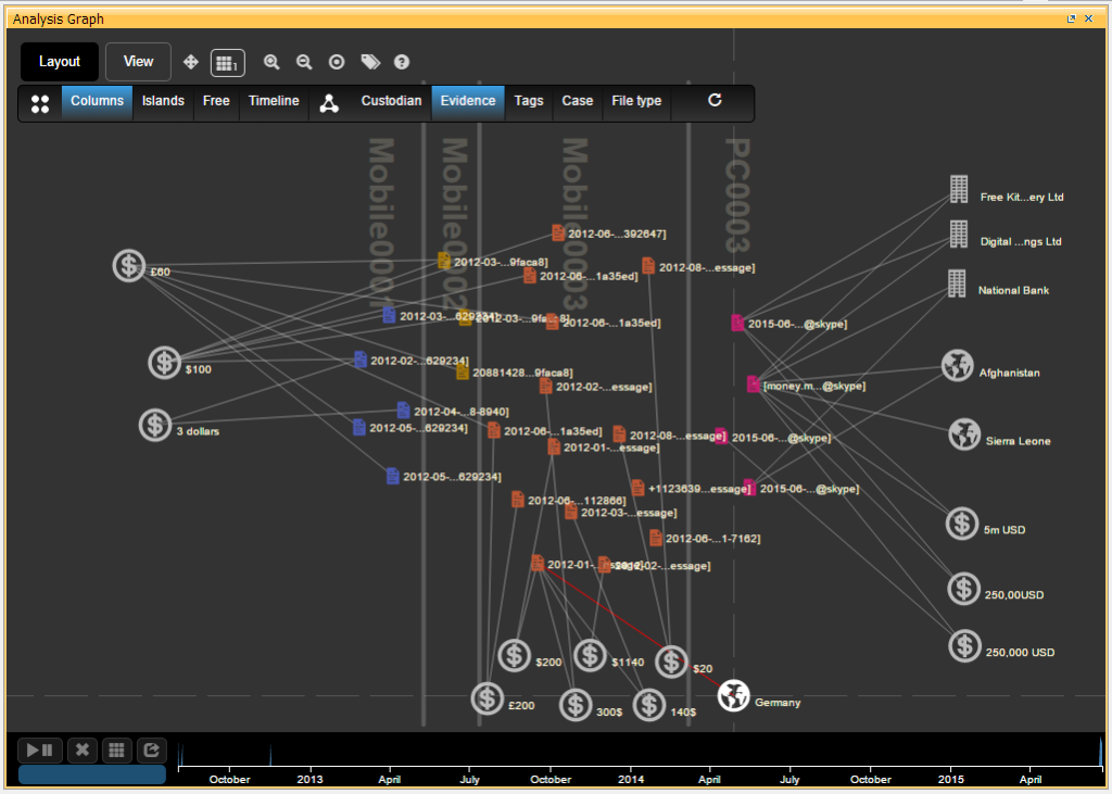 Visualizando conexiones entre empresas nombres paises y sumas de dinero